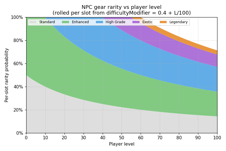 File:Vg-npc-rarity.png
