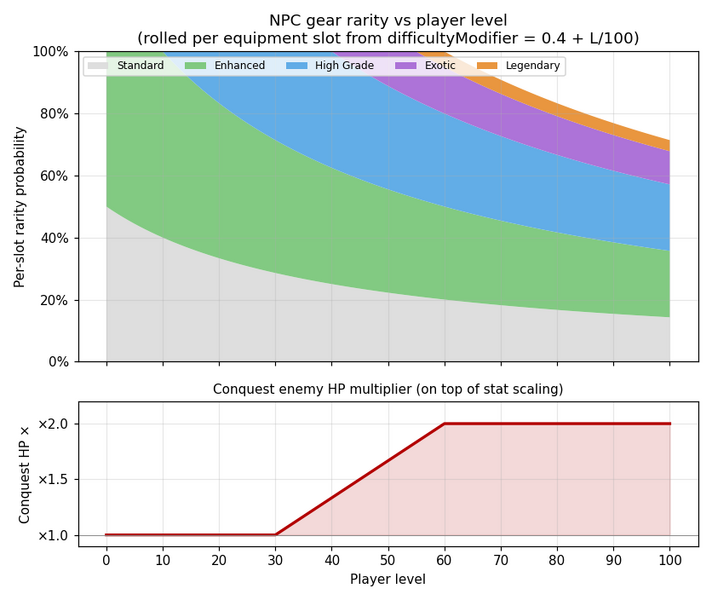 File:Vg-enemy-scaling.png