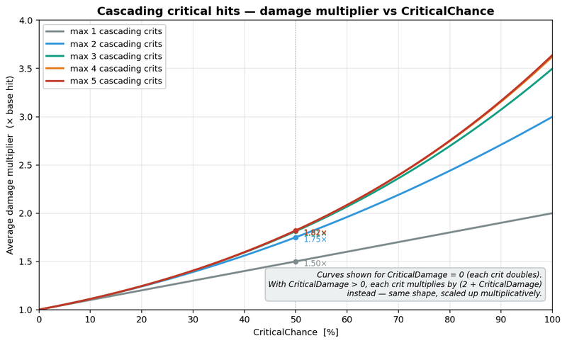 File:Vg-crit-cascade.png