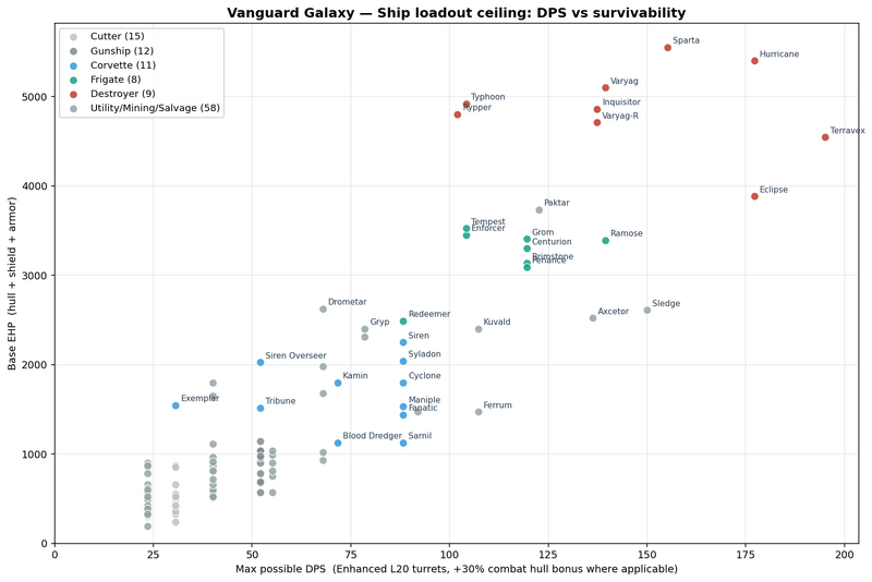 File:Vg-ship-scatter.png