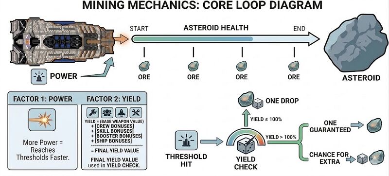 File:Mining Mechanis.jpg