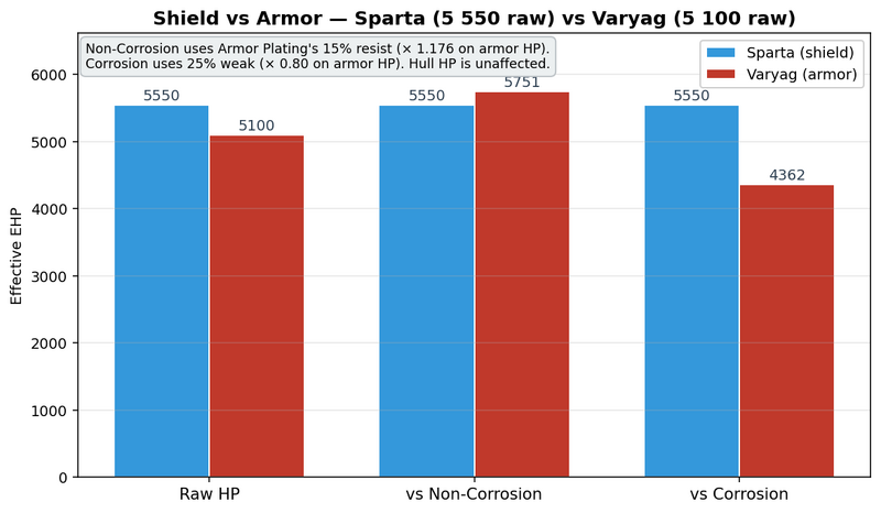 File:Vg-tank-headtohead.png