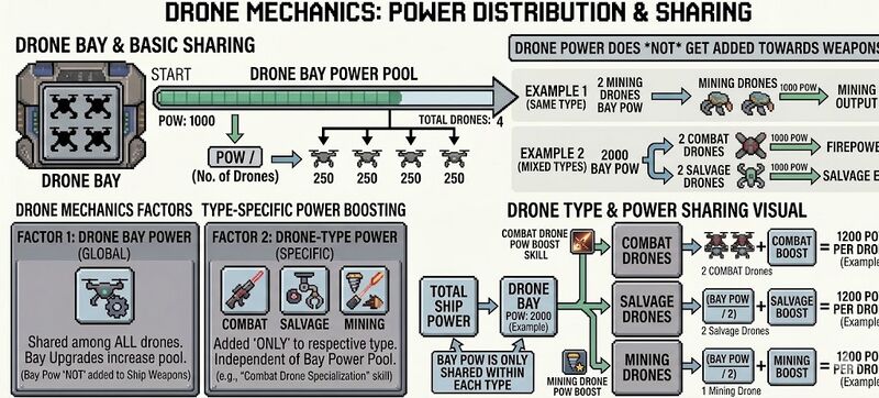 File:Drone mechanics v2.jpg