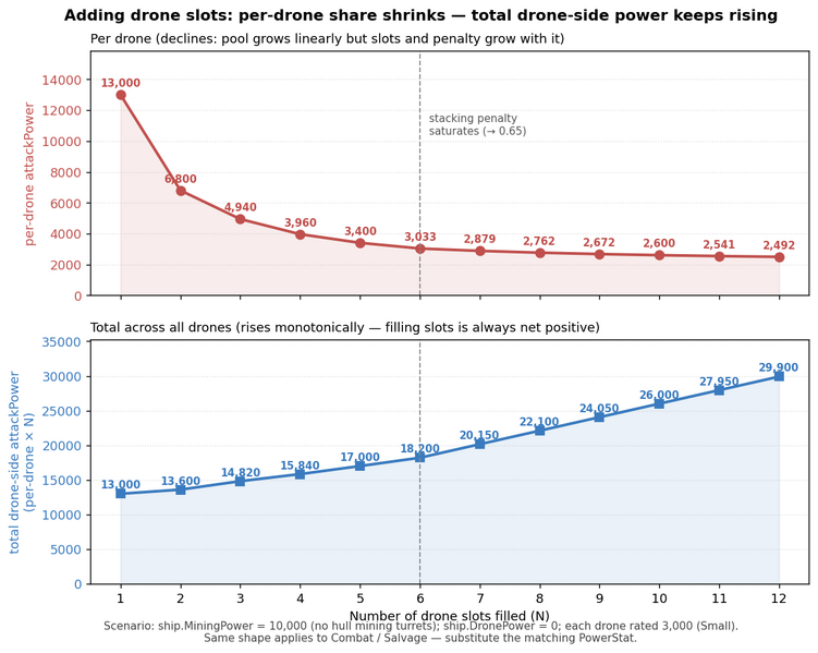 File:Vg-drone-slot-scaling.png