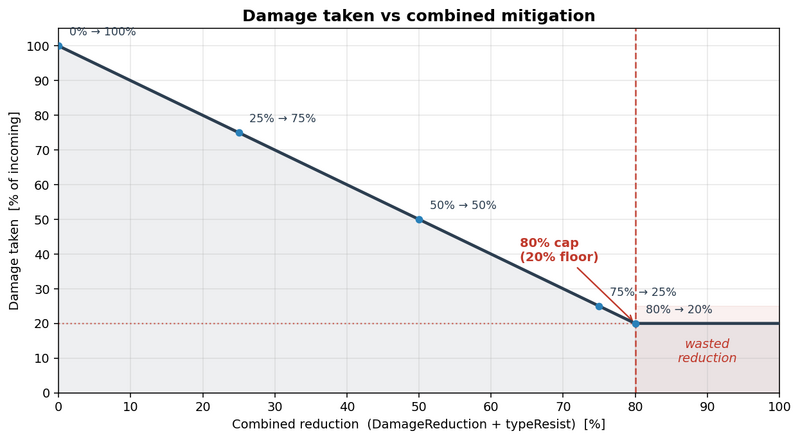 File:Vg-mitigation-curve.png