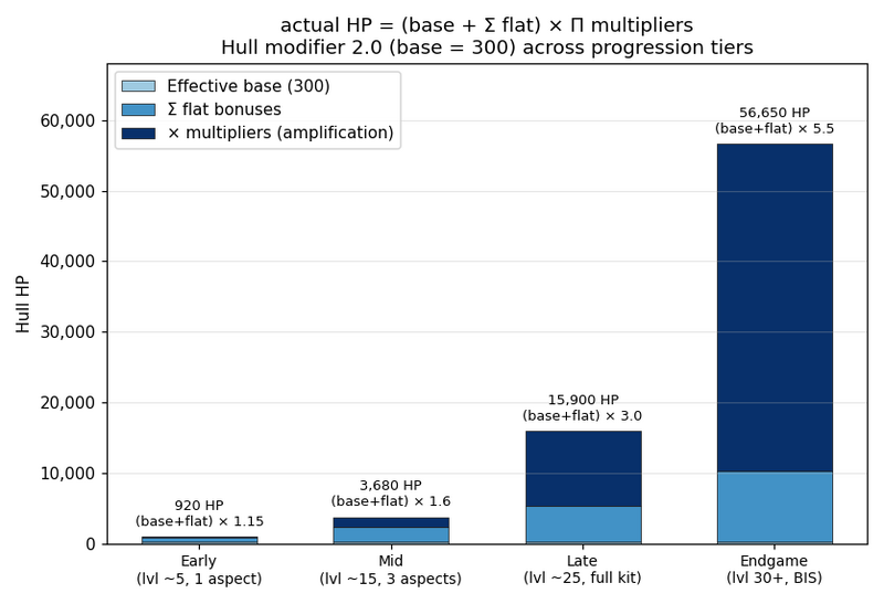 File:Vg-formula-progression.png