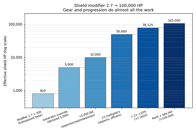 File:Vg-shield-worked-example.png
