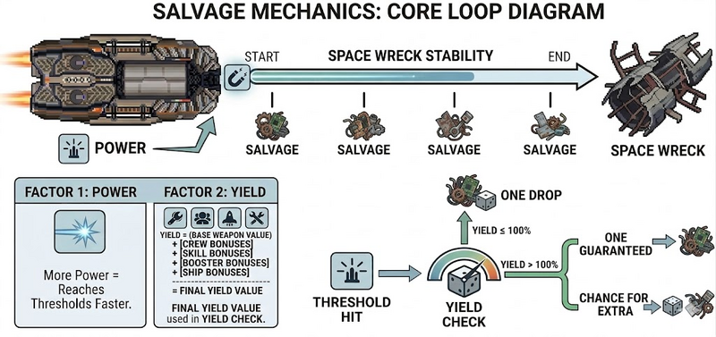 File:Salvage Mechanics Explanation Yield.png