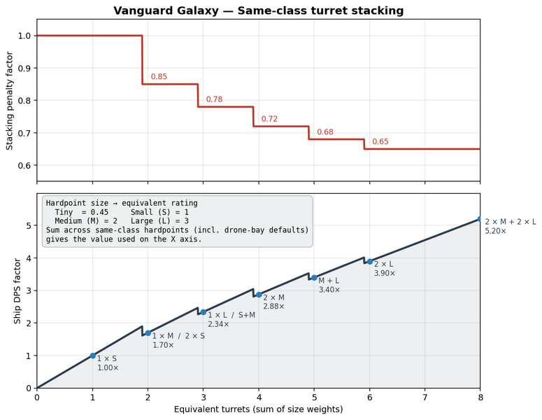 File:Vg-stacking-curve.png