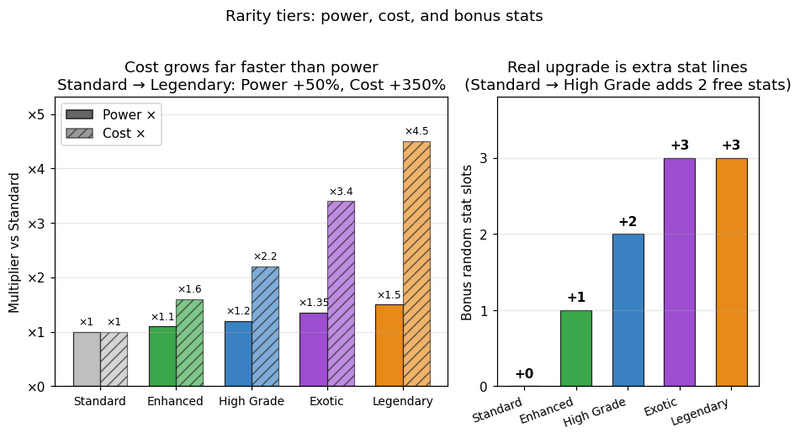 File:Vg-rarity-tiers.png